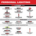 Milwaukee 2113-21 REDLITHIUM USB Pivoting Flashlight