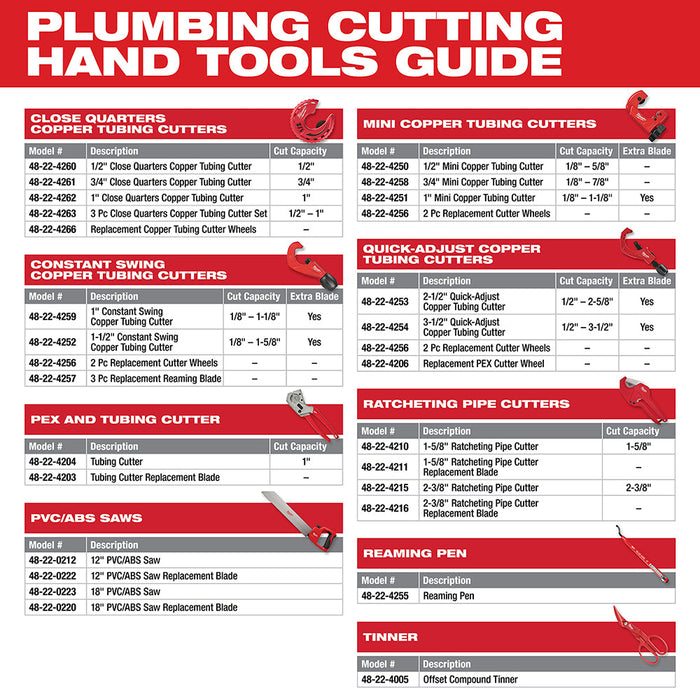 Milwaukee 48-22-4210 1-5/8" Ratcheting Pipe Cutter
