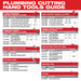 Milwaukee 48-22-4210 1-5/8" Ratcheting Pipe Cutter