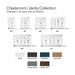 KOHLER K-29263-BD1 Charlemont 60" bathroom vanity cabinet with sinks and quartz top, umbral green - view 2